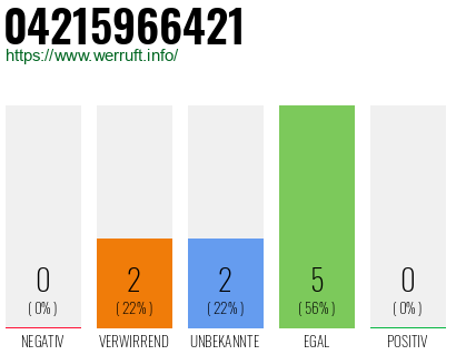 Rufnummer 04215966421 Telefonnummer 04215966421