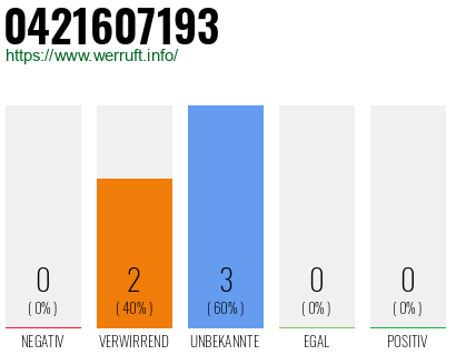 Rufnummer 0421607193 Telefonnummer 0421607193