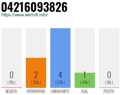 Rufnummer 04216093826 Telefonnummer 04216093826