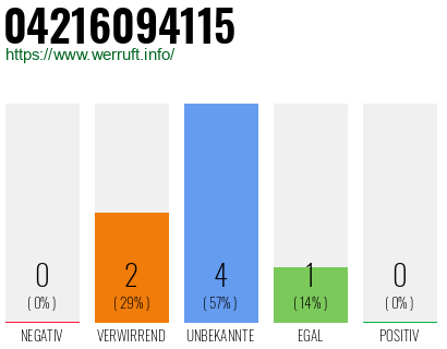 Rufnummer 04216094115 Telefonnummer 04216094115