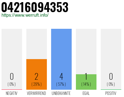 Rufnummer 04216094353 Telefonnummer 04216094353