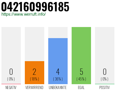 Rufnummer 042160996185 Telefonnummer 042160996185