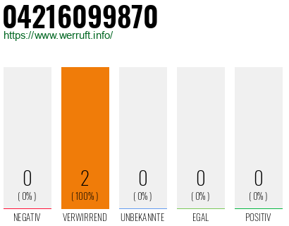 Rufnummer 04216099870 Telefonnummer 04216099870