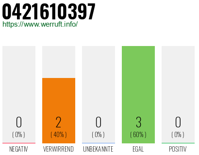 Rufnummer 0421610397 Telefonnummer 0421610397