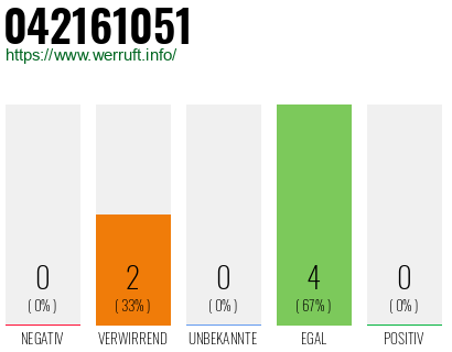 Rufnummer 042161051 Telefonnummer 042161051