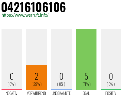 Rufnummer 04216106106 Telefonnummer 04216106106