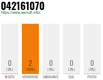 Rufnummer 042161070 Telefonnummer 042161070