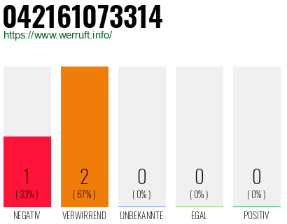 Rufnummer 042161073314 Telefonnummer 042161073314