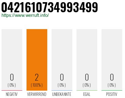 Rufnummer 0421610734993499 Telefonnummer 0421610734993499