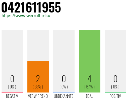 Rufnummer 0421611955 Telefonnummer 0421611955
