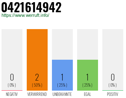 Rufnummer 0421614942 Telefonnummer 0421614942