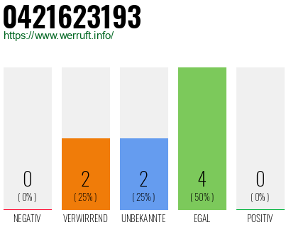 Rufnummer 0421623193 Telefonnummer 0421623193