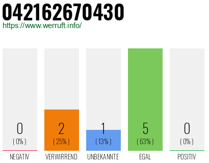 Rufnummer 042162670430 Telefonnummer 042162670430