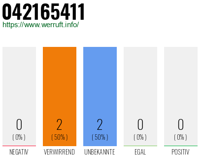 Rufnummer 042165411 Telefonnummer 042165411