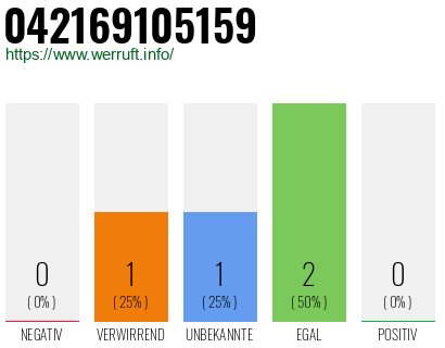 Telefonnummer 042169105159