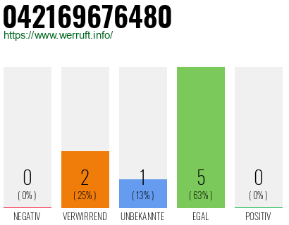 Rufnummer 042169676480 Telefonnummer 042169676480