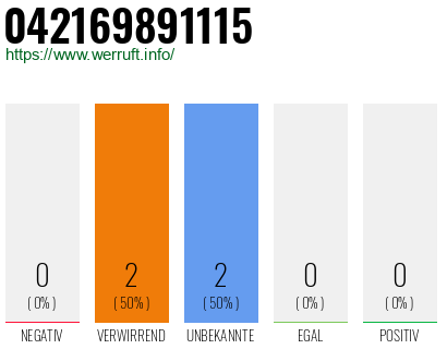 Rufnummer 042169891115 Telefonnummer 042169891115