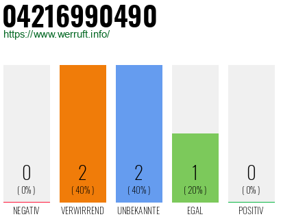 Rufnummer 04216990490 Telefonnummer 04216990490
