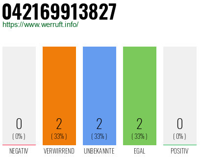 Rufnummer 042169913827 Telefonnummer 042169913827