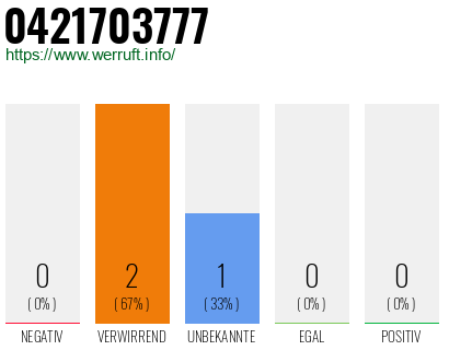 Rufnummer 0421703777 Telefonnummer 0421703777