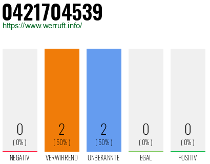 Rufnummer 0421704539 Telefonnummer 0421704539