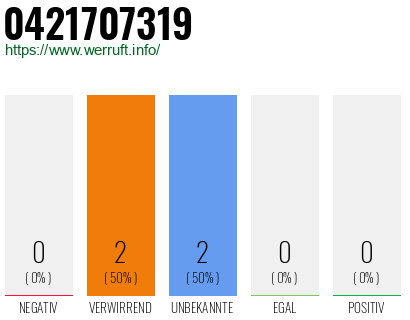 Rufnummer 0421707319 Telefonnummer 0421707319