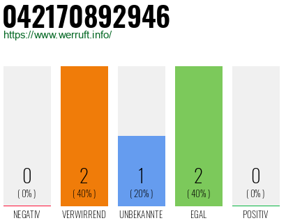 Rufnummer 042170892946 Telefonnummer 042170892946