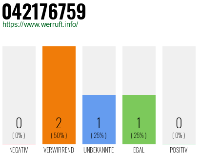 Rufnummer 042176759 Telefonnummer 042176759