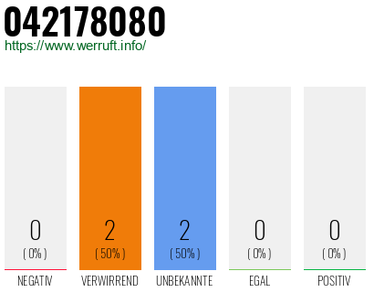 Rufnummer 042178080 Telefonnummer 042178080