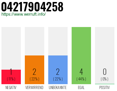 Rufnummer 04217904258 Telefonnummer 04217904258