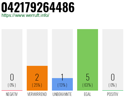 Rufnummer 042179264486 Telefonnummer 042179264486