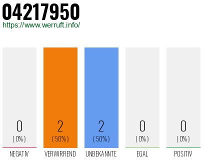 Rufnummer 04217950 Telefonnummer 04217950