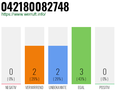 Rufnummer 042180082748 Telefonnummer 042180082748