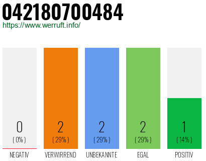 Rufnummer 042180700484 Telefonnummer 042180700484