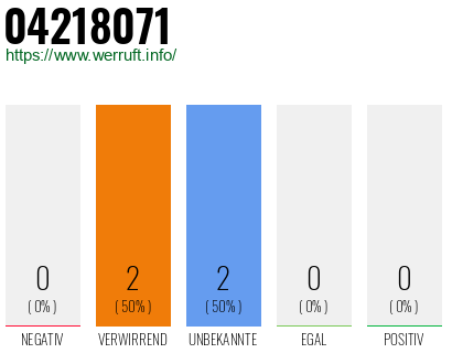 Rufnummer 04218071 Telefonnummer 04218071