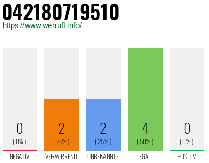 Rufnummer 042180719510 Telefonnummer 042180719510