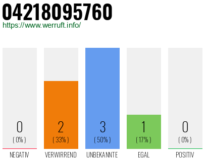 Rufnummer 04218095760 Telefonnummer 04218095760