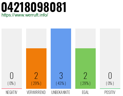 Rufnummer 04218098081 Telefonnummer 04218098081