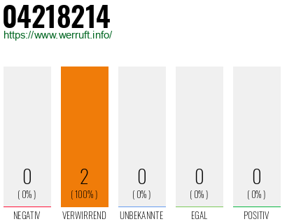 Rufnummer 04218214 Telefonnummer 04218214