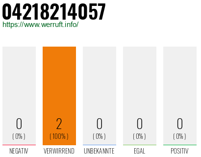 Rufnummer 04218214057 Telefonnummer 04218214057