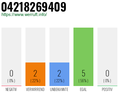 Rufnummer 04218269409 Telefonnummer 04218269409