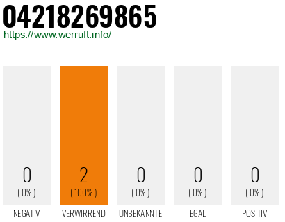 Rufnummer 04218269865 Telefonnummer 04218269865