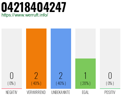 Rufnummer 04218404247 Telefonnummer 04218404247