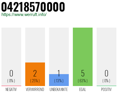 Rufnummer 04218570000 Telefonnummer 04218570000