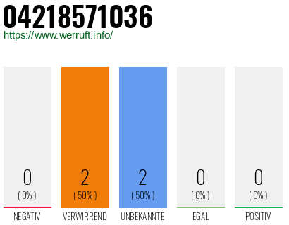 Rufnummer 04218571036 Telefonnummer 04218571036