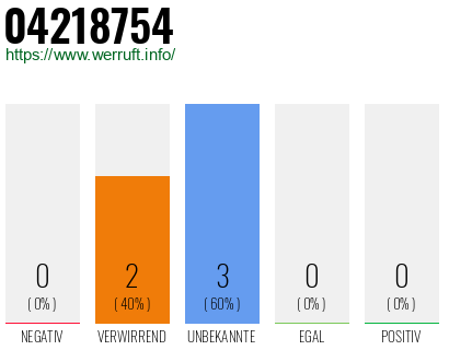 Rufnummer 04218754 Telefonnummer 04218754