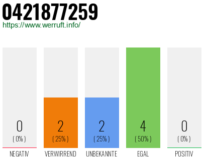 Rufnummer 0421877259 Telefonnummer 0421877259