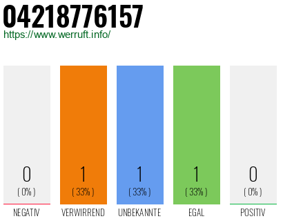 Telefonnummer 04218776157