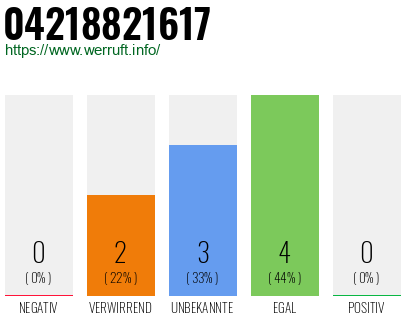 Rufnummer 04218821617 Telefonnummer 04218821617