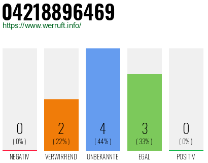 Rufnummer 04218896469 Telefonnummer 04218896469